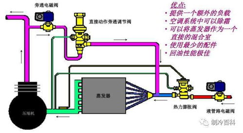 制冷設(shè)備安裝、維修與調(diào)試 從核心配件知識開始